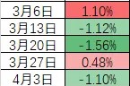 创业板指，创多年新高！这个周五，A股出现三大异象