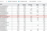 东方证券收购上海证券，又多了一家“前途未卜”的公募，上海证券持有100%股权的前海联合基金咋办？