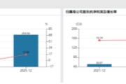 千亿级CRO巨头的隐忧：剥离临床，药明康德的下一个增长点在哪？
