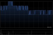 中远海发于4月10日斥资436.24万元回购150万股A股
