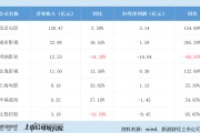 院线年报|博纳影业电影业务成利润黑洞 营收下滑、毛利为负、净亏损14.64亿创历史新高