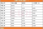 60家人身险公司披露最完整代理人数量：2,126,294人