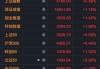多股尾盘异动！603256，四天三板！北交所新股一度涨超500%！