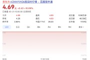 罕见一字涨停！1700亿面板龙头紧急公告
