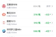 酒价内参5月19日价格发布：水晶剑南春上涨1元