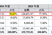 IPO雷达｜菊乐股份闯关北交所，能否成为第二个“李子园”？
