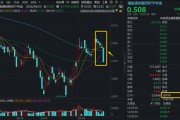 什么情况？港股通创新药突遭重挫，龙头领跌12%！520880放量跌4.51%连失多根均线，加仓还是离场？