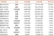 李录罕见大调整：一季度美股持仓新入5只，在恐慌下跌中逆向建仓腾讯音乐，将美国银行头寸砍了大半……
