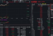 中芯、华虹携手狂飙逾10%规模最大港股通信息技术ETF华宝(159131)大涨2.57%溢价明显，资金火速净申购800万份
