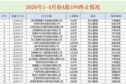 A股IPO月报|盛合晶微发行市盈率是行业均值3倍募资50亿元 益丰新材是否存在虚假陈述？