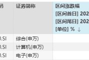 一周观市|光大保德信基金：全球风险偏好走强，有望推动A股重新积蓄力量