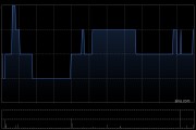 佳兆业集团遭Elliott Investment Management GP LLC减持411.3万股 每股作价0.0743港元