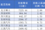 73亿持仓浮出水面，牛散章建平一季报动作频频，这些个股被重点布局