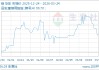 03月24日铝23486.67元/吨 90天上涨7.33%