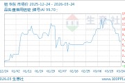 03月24日铝23486.67元/吨 90天上涨7.33%