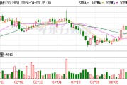 *ST清研2025年度归母净利润亏损约2227万元