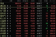 长江+长鑫存储，A股供应链名单出炉