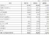 光大银行：2025年利息净收入921.01亿元，同比下降4.72%