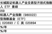 机器人ETF怎么选？一文读懂机器人ETF景顺(159559，联接A：020893，联接C：020894)