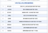 5月20日增减持汇总：玲珑轮胎披露增持情况，物产金轮等11股拟减持（表）