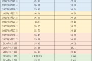 价格周报｜本周猪价反弹，机构称市场底部或已探明