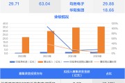 车身域控制器龙头、热流道系统“小巨人”今日申购丨打新早知道