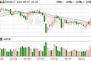 克明食品：4月兴疆牧歌销售生猪5.95万头