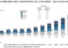 拓璞数控港股IPO：商业航天第一股获豪华基石护航 收入增速骤降至8.7% 净利率仅0.3%