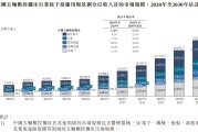 拓璞数控港股IPO：商业航天第一股获豪华基石护航 收入增速骤降至8.7% 净利率仅0.3%