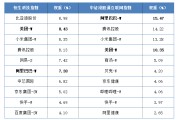 “外卖大战”降温，当前位置的港股互联网怎么看？