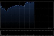 万洲国际午后涨超3%创历史新高 花旗维持“买入”评级