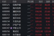 史诗级暴涨，权重龙头批量新高！华宝基金科创芯片ETF（589190）冲高10%，机构高呼拥抱“科技牛市”