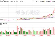 晓程科技：2026年1月30日公司合并普通账户和融资融券信用账户的股东人数为80965户