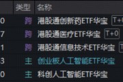 四月开门红！创新药暴力进攻，华宝基金港股通创新药ETF爆量飙7%！AI赛道全线上扬，159363放量涨超4%
