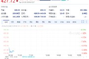 Spotify财报盈利超预期，但业绩指引不及预期，股价暴跌13.7%