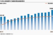 外汇储备连续六个月站上3.3万亿美元大关