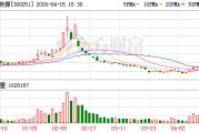 光线传媒：公司未参与电影《红孩儿火焰山之王》
