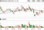 杭钢股份等成立绿色低碳新材料公司