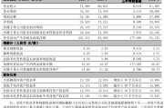 宁波银行：2025年实现归属于母公司股东的净利润293.33亿元，同比增长8.13%