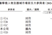 天星医疗港股IPO：集采压力下毛利率逆升至74% 收入增速却腰斩 联创之一套现5亿离场