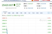 现货白银最大跌近10%，黄金跌超3%！比特币跌破76000美元，全球超16万人被爆仓！美股股指期货下跌