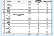 曦智科技港股IPO：首单未商业化18C项目登场 豪华基石护航光电算力未来 450%超高研发投入能否筑牢领先优势