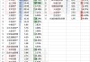 35家保险资管业绩出炉：22家营收净利双增，合众资产、华安资产等8家同比增速下滑