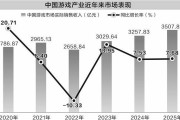 爆款撬动游戏行业收入破纪录    今年景气度有望延续