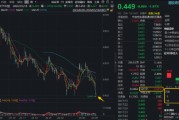 历史新低！港股通创新药ETF华宝（520880）延续高溢价，近10日获超6.2亿元逆市加仓！