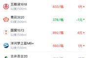 酒价内参4月10日价格发布，飞天茅台下跌3元