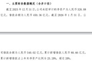 西部证券一个月融资80亿再次超“红线”，钱都去哪了？