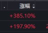 长鑫科技，参股公司曝光，密集涨停！