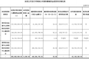 启明星辰：收入缩水、亏损加剧，募投项目效益惨淡，第二增长曲线难觅