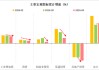 明察宏观丨经济修复放缓，新旧动能K型分化—2026年1-4月份经济数据点评